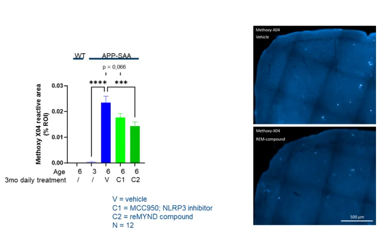 Detection of treatment effect
