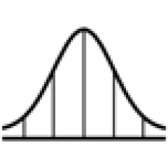 Normal curve